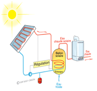 Schéma de principe de la solution CESI Optimisé et chaudière à condensation 