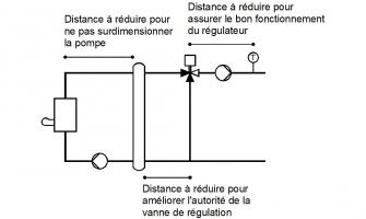 Schéma de principe présentant les tronçons sur lesquels la réduction des longueurs de tuyauteries est importante pour limiter les pertes thermiques