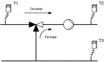 Vérification du fonctionnement d'une vanne à trois voies montée en mélange à partir de quelques mesures de température Vérification du fonctionnement d'une vanne à trois voies montée en mélange à partir de quelques mesures de température