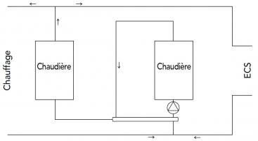 Schéma mise en place d’une bouteille sur la première chaudière