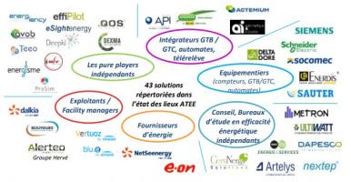 Cartographie guide l'ATEE 