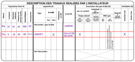 Certificat de conformité : exemple d’informations à renseigner quand le type d’appareil est de type B Certificat de conformité : exemple d’informations à renseigner quand le type d’appareil est de type B
