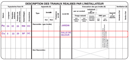 Certificat de conformité : exemple d’informations à renseigner quand le type d’appareil est non identifié Certificat de conformité : exemple d’informations à renseigner quand le type d’appareil est non identifié