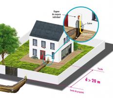 Schéma de l’alimentation en gaz naturel d’une maison individuelle avec une canalisation en polyéthylène (distance > 20 m)