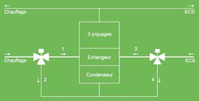 Schéma Chaudière 3 piquages