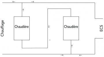 Schéma Chaudières en série