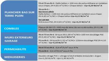 Descriptif du bâti « Les Terrasses de l’Ourcq » à Villenoy (77) - CEGIBAT