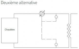 Schéma Deuxième alternative pour utiliser des pompes à débit variable sur les échangeurs : 