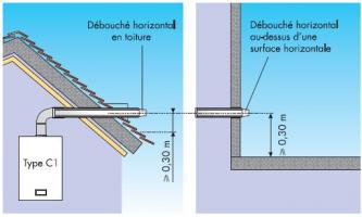 Figure 7 : Débouché horizontale en toiture ou au-dessus d’une surface horizontale Figure 7 : Débouché horizontale en toiture ou au-dessus d’une surface horizontale