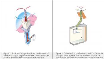 Schémas de conduits assurant l'évacuation de l'air : cas de figure 1 et  2