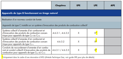 Extrait du Tableau 4 du guide concernant la rénovation des ATG Figure 8 : Extrait du Tableau 4 du guide concernant la rénovation des ATG