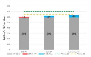 Impact carbone du contributeur PCE – MI 90 m² RT2012 de plain-pied - zone H1a - CEGIBAT