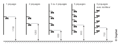 Conduites montantes : les piquages en implantation verticale Conduites montantes : les piquages en implantation verticale