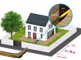 Schéma de l’alimentation en gaz naturel d’une maison individuelle avec une canalisation en polyéthylène (distance < 20 m)