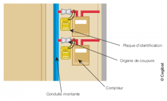Organe de coupure individuelle Schéma organe de coupure individuelle - CEGIBAT