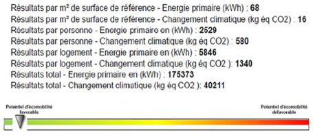 Résultat d’écomobilité (obtenu par l’outil http://www.effinergie-ecomobilite.fr/) - CEGIBAT