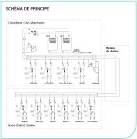 Schéma chaufferie Clos Marchand et sous-station mairie