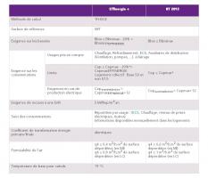 Principales différences entre les exigences de la RT 2012 et exigences des 2 labels 