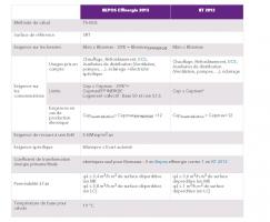 Principales différences entre les exigences de la RT 2012 et exigences des 2 labels 