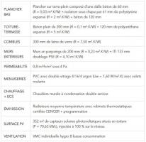 Descriptif du bâti et des équipements - CEGIBAT