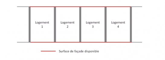 Exemple 1 : 4 logements individuels en bande.
