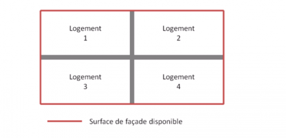 Exemple 2 : Bâtiment de 4 logements accolés avec une entrée par logement
